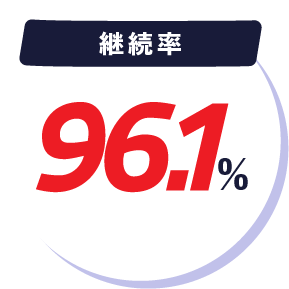 継続率96.1%