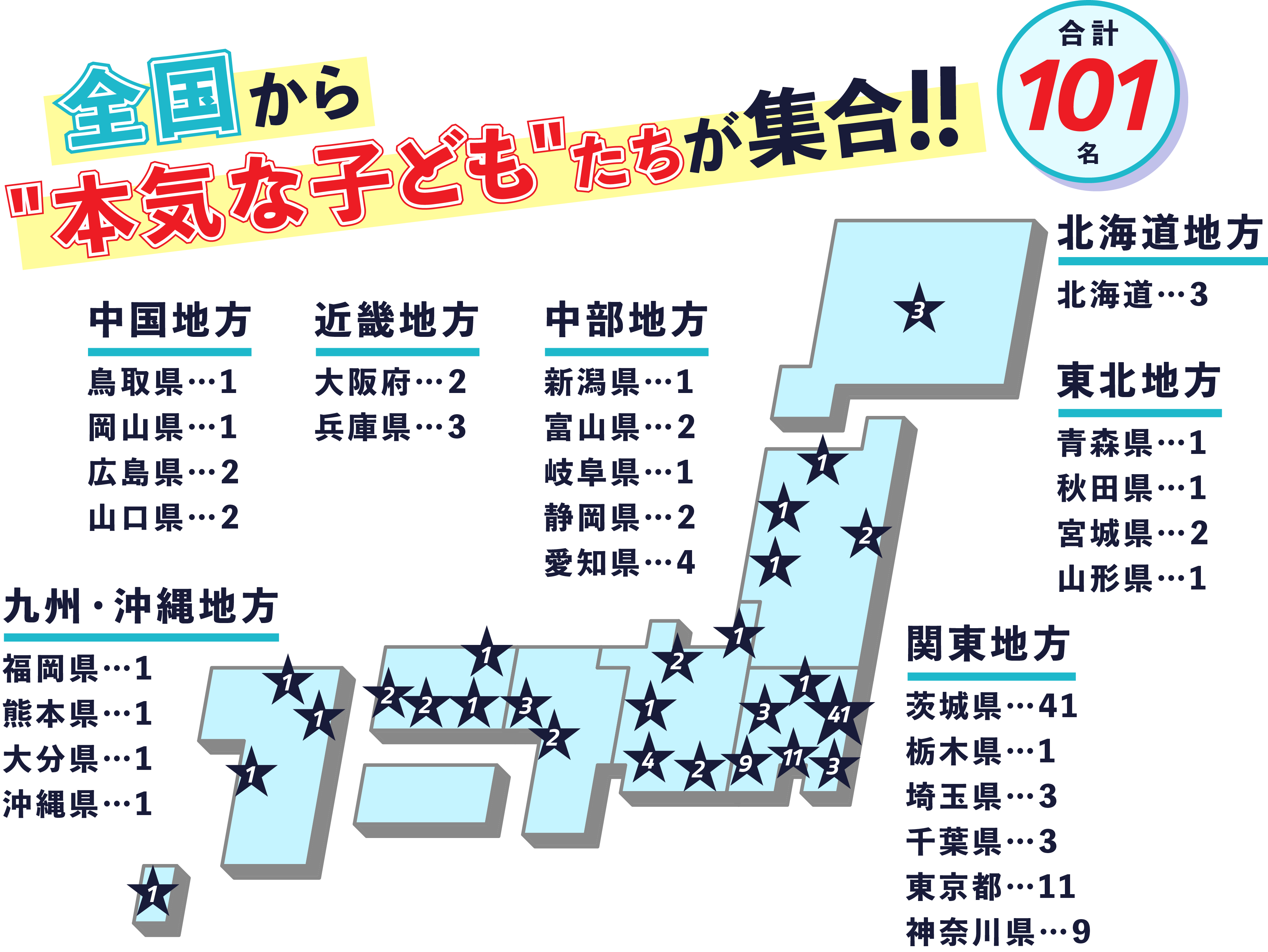 全国の利用者
