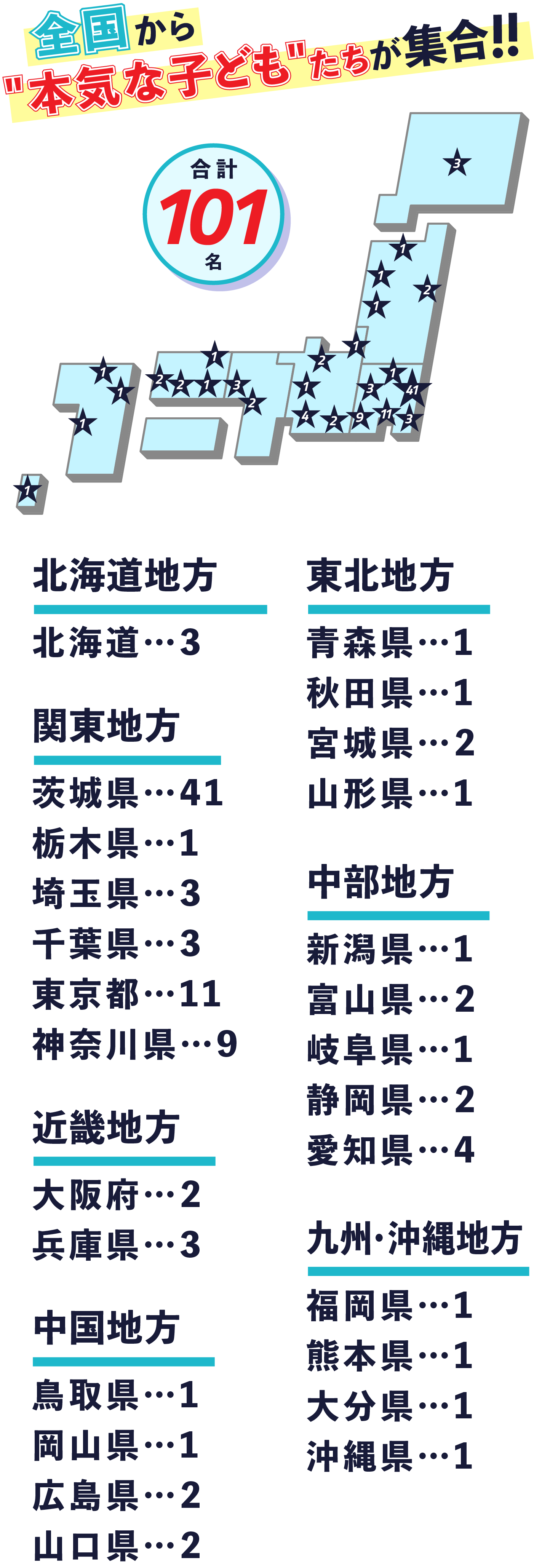 全国の利用者