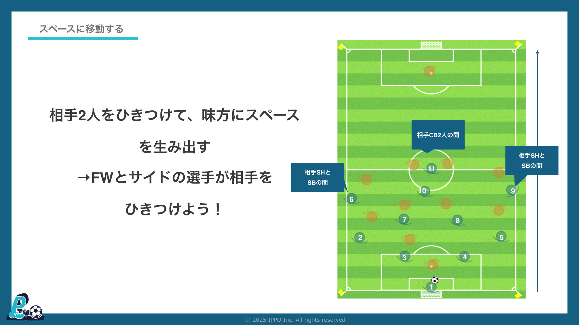 相手2人をひきつけて味方にスペースを生み出す(IPPOサッカーIQ第23回)