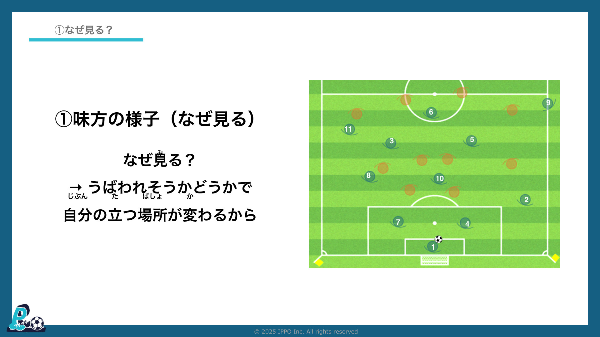 味方の様子をなぜ見るのか:奪われそうかどうかで、自分の立つ場所が変わる(IPPOサッカーIQ第37回)