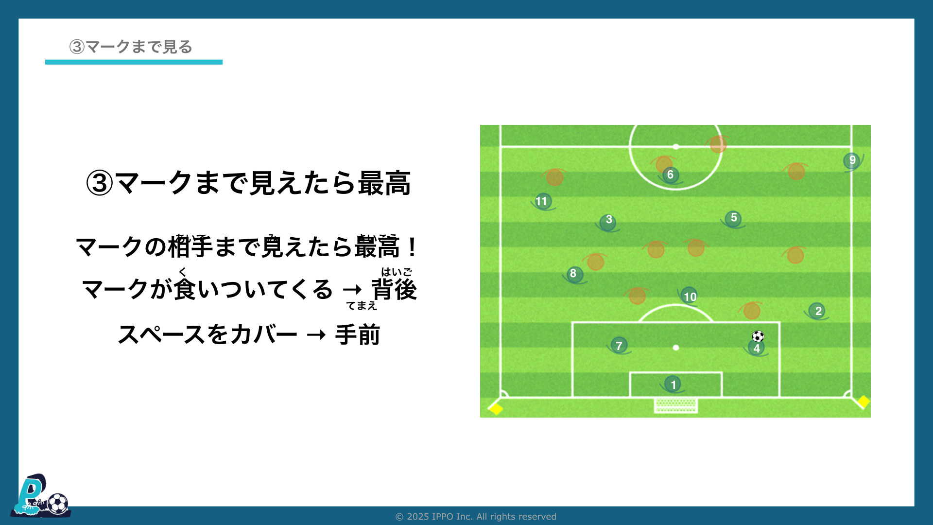 マークの相手まで見えたら、背後のスペースをカバーできる(IPPOサッカーIQ第37回)