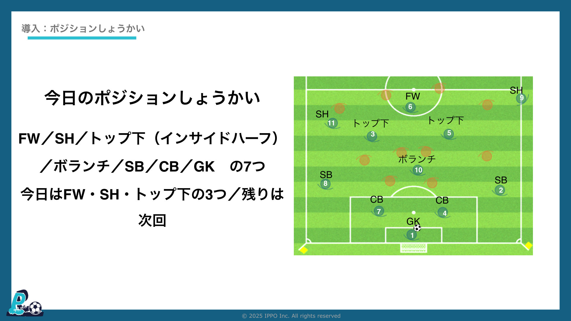 ポジションの並びと役割(IPPOサッカーIQ第38回「各ポジションのコツ」)