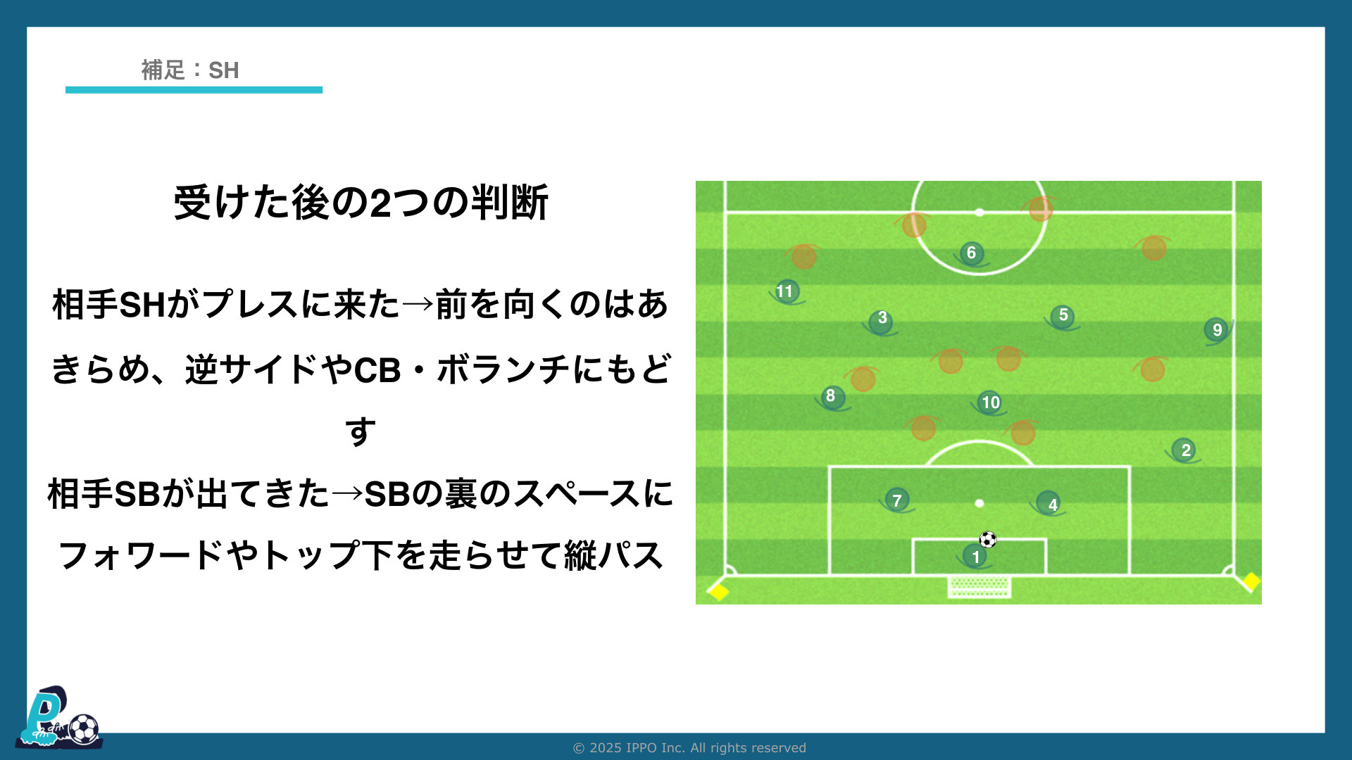 サイドハーフが受けた後の2つの判断（IPPOサッカーIQ第38回）